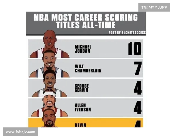 NBA得分王之争：历史纪录与当代巨星的巅峰对决